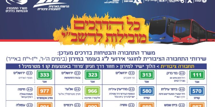 כל הדרכים מובילות לרשב”י : משרד התחבורה בפריסת ענק