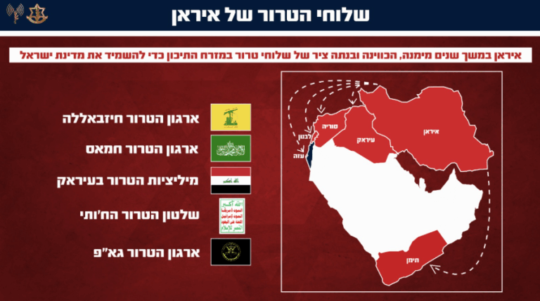 התוכנית האיראנית להשמדת ישראל