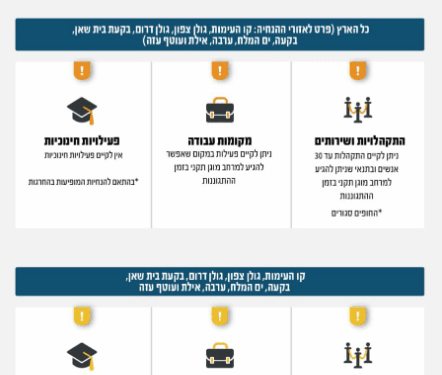 פיקוד העורף מעדכן הנחיות חדשות