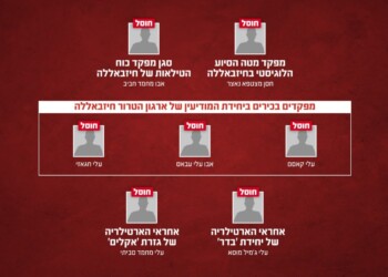 יותר מ-250 מחבלים ומפקדי חיזבאללה חוסלו