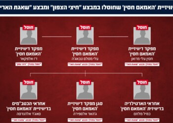 צה”ל חיסל את האחראי הארטילריה בדיוויזיית “האמאם חסין”