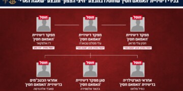 צה”ל חיסל את האחראי הארטילריה בדיוויזיית “האמאם חסין”
