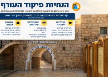 פיקוד העורף החמיר את ההנחיות סביב מירון – וההילולא בוטלה