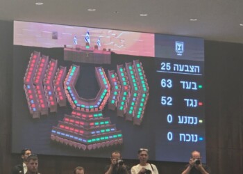 63  בעד – 52 התנגדו והצעת חוק יסוד לימוד התורה עברה סופית