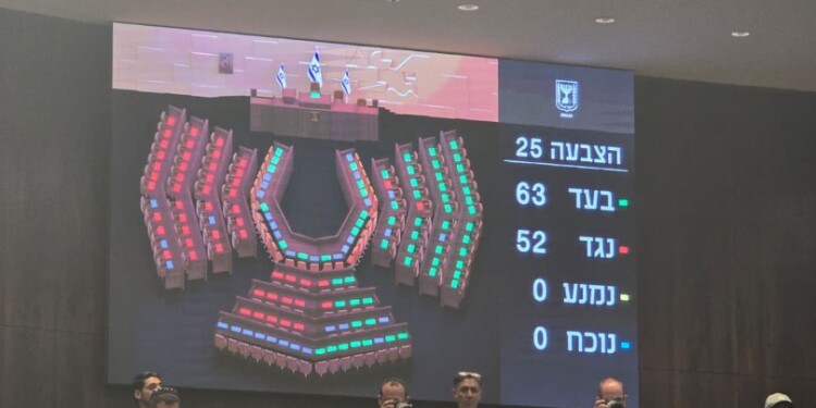 63 בעד – 52 התנגדו והצעת חוק יסוד לימוד התורה עברה סופית