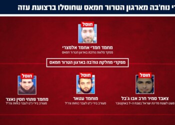 ארבעה מפקדי נוחב'ה חוסלו ברצועת עזה