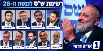 וזו רשימת שס לכנסת ה-26