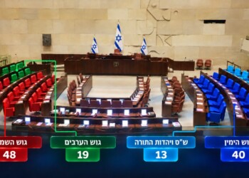 מה ההליך כעת ומה הן האופציות להקמת ממשלה