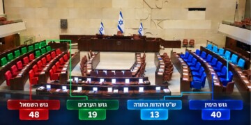 מה ההליך כעת ומה הן האופציות להקמת ממשלה