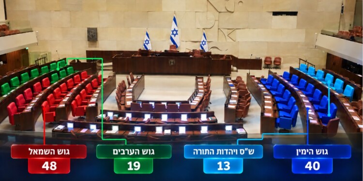 מה ההליך כעת ומה הן האופציות להקמת ממשלה